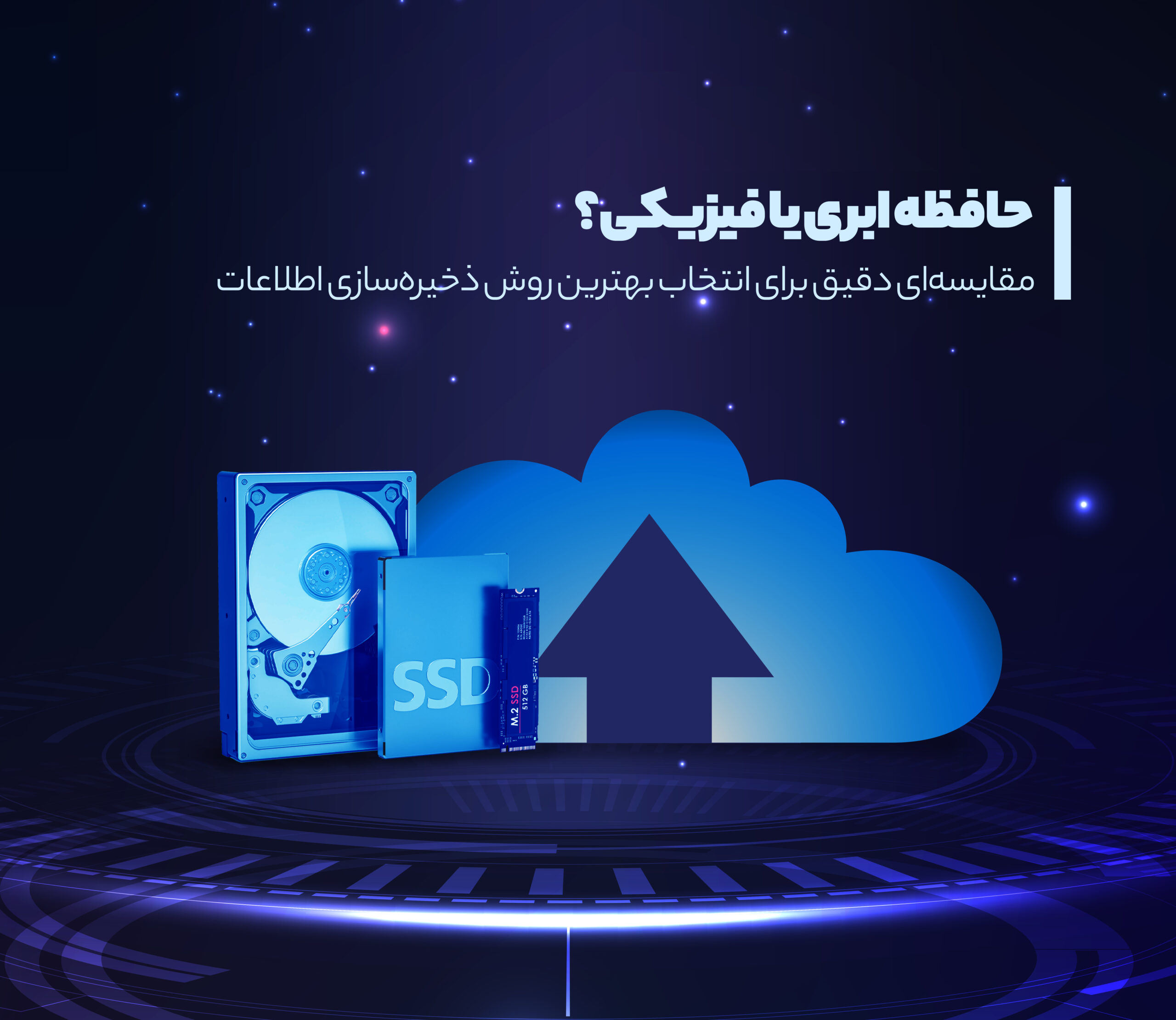 Cloud or physical storage
